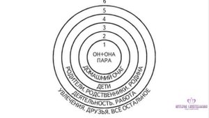 Как изменить своё окружение?