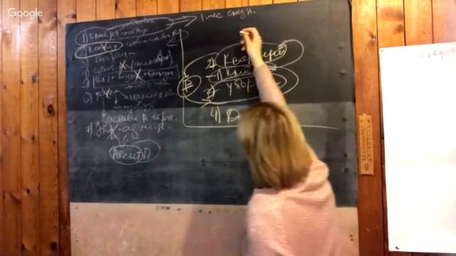 Основы посуточной аренды со Светланой Рукосуевой. Часть 2