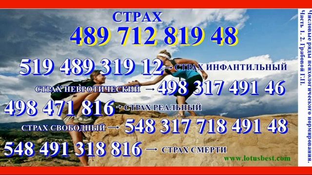 Изоляция. Боязнь. Бред. Стресс. Страх. Белки. Гормоны.