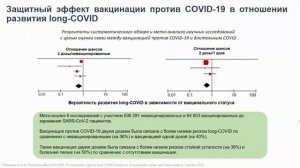 COVID-19:эпидемиологическая ситуация и специфическая профилактика с условиях продолжающейся эволюции