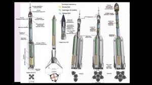Союз 5,6,7. Семейство ракет. Поколение РН Амур