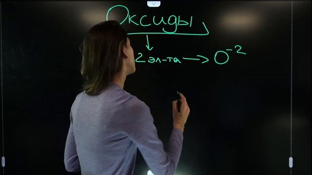 НЕОРГАНИКА | Классы Соединений и Реакции Ионного Обмена | Подготовка к ЕГЭ 2022 по ХИМИИ смотреть онлайн