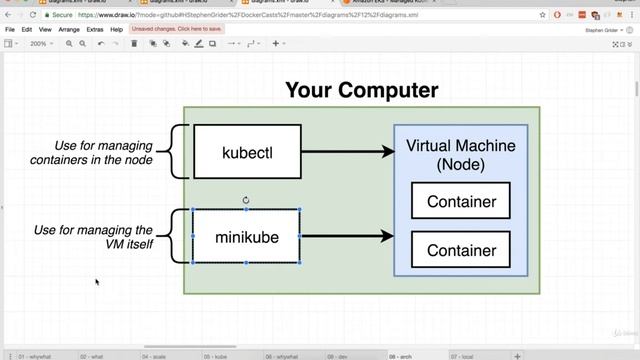 146. Kubernetes: Kubernetes in Development and Production