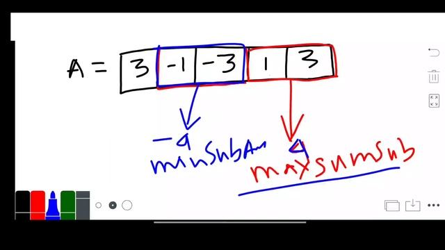 Maximum sum circular subarray - Uber interview question | kadane's Algorithm | leetcode #918 python смотреть онлайн