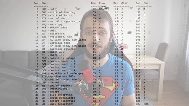 Dáta v počítači | ASCII vs Unicode vs UTF8 смотреть онлайн