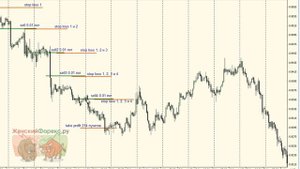 Пирамидинг. Виды и особенности применения