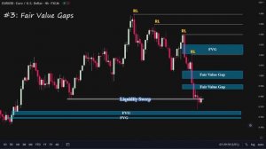 02 - ICT Setup Part 2- Market Analysis Method & Fair Value Gaps