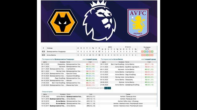 Вулверхэмптон - Астон Вилла прогноз 12 декабря (12 тур АПЛ) смотреть онлайн