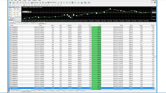 What Makes FXCG Auto Trading Forex Robot Ideal for Intra-Day Trading? 8 Months Auto-Trading Bot.