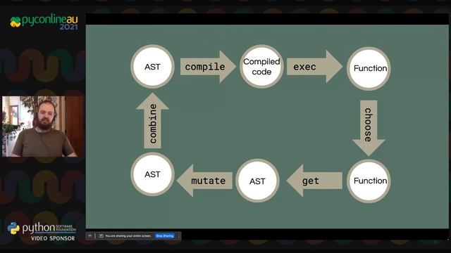 "Doing stupid things with ASTs" - Simon Carryer (PyConline AU 2021) смотреть онлайн