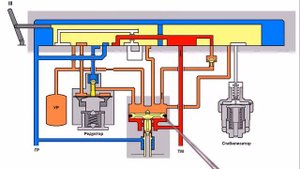 Кран машиниста 395. ДЕЙСТВИЕ В 3 ПОЛОЖЕНИИ РУЧКИ