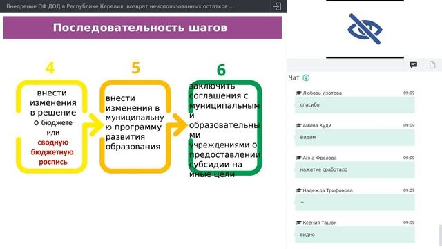 12. Внедрение ПФДОД в Республике Карелия возврат неиспользованных средств в конце года [11.12.2020]