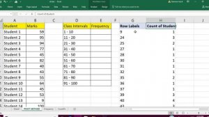 EXCEL : How to create Class Intervals using Pivot table grouping in excel