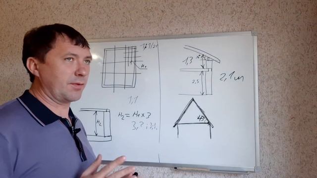 Высота потолков. Дом по Васту. Мерная сажень