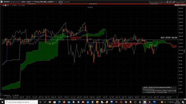 Mister Trader: Stocks, Options, Commodity Spread - Buy Stop su uno Spread tra Coca Cola e Pepsico смотреть онлайн