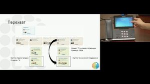 Вебинар "Подключение SIP телефонов Yealink и настройка базовых возможностей"