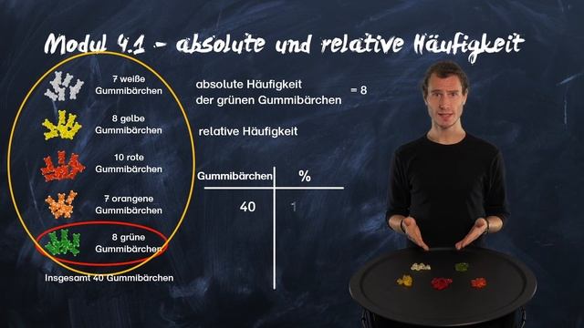 Модуль 4.1 - Абсолютная и относительная частота (курс самообучения по расчету процентов)