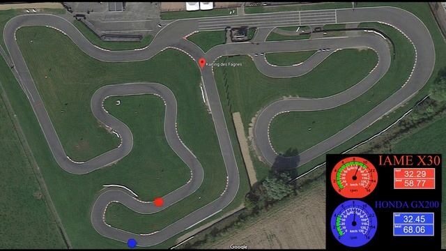 IAME X30 VS HONDA GX200 compared true data смотреть онлайн