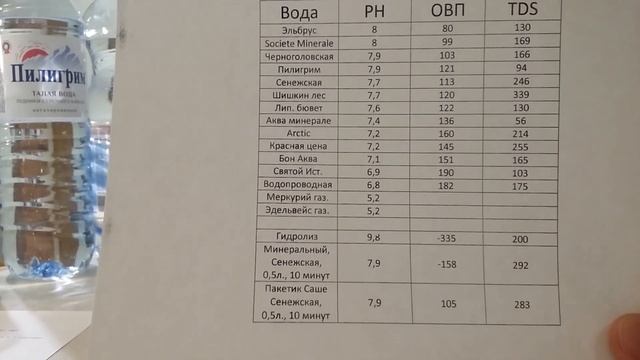 Тестирование воды в бутылках на PH, ОВП, ТДС.  3 способа активации воды.