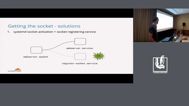 LPC2019 - Programmable socket lookup with BPF смотреть онлайн