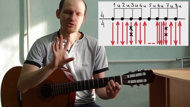 Испанский бой на гитаре обучение