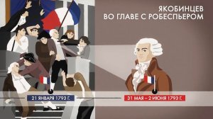 Как Французская революция привела к войне 1812 года?