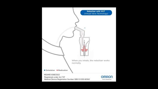 Omron MY Virtual Valve Technology (V.V.T) смотреть онлайн