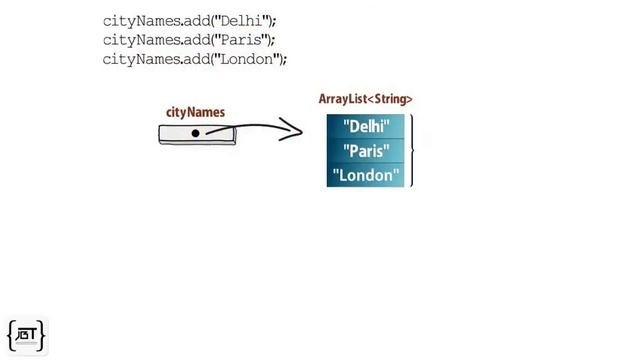 Java Arraylist Tutorial