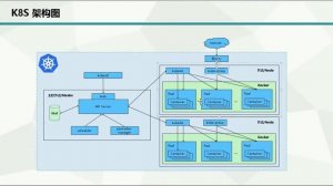 Kubernetes核心技术第二讲：K8S安装