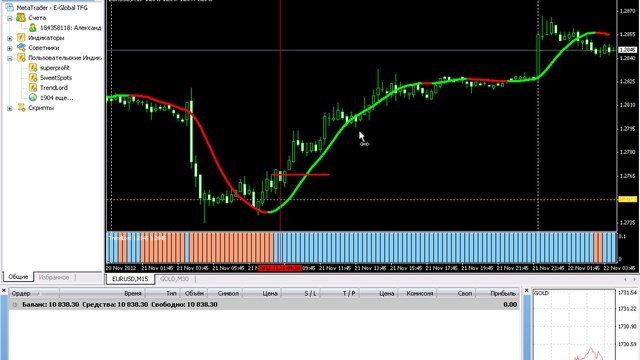 стратегии форекс
