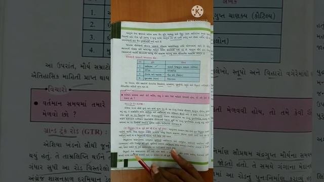 ધોરણ-૬/સામાજિક વિજ્ઞાન/૬- મૌર્યયુગ; ચંદ્રગુપ્ત અને સમ્રાટ અશોક