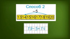 Тема 51. Внетабличное вычитание с числами 5, 6, 7, 8, 9