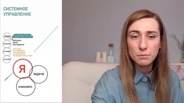 Системное управление: кафе, бар, ресторан смотреть онлайн