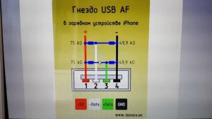 Автомобильное зарядное устройство для мобильного телефона.Почему не заряжается телефон в машине?