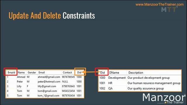 Coding Bootcamp Day 2:  Foreign Key  Delete and Update Constraints Database Design Techniques