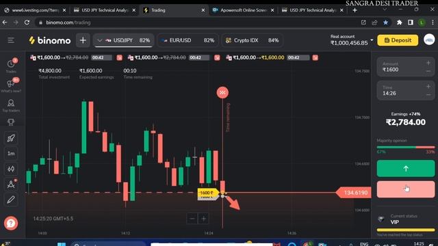 ?BEST free signal website।best free forex signals website।best forex signal provider website