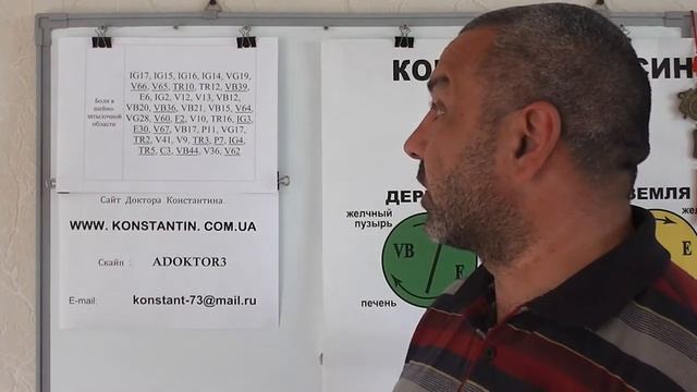 Рецепт 8. Точки при Болях в Шейно-Затылочной области.