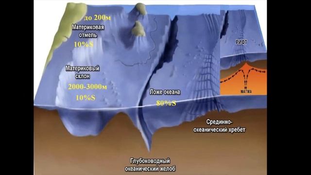 §28 "Мировой океан"(2), География 5-6 классы, Полярная звезда