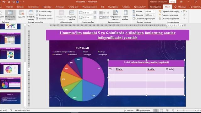 Infografika elementlarini yaratish