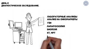 Диагностика и лечение рака яичников - Онкологические клиники израиля