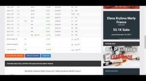 Elena Krylova Merly France Доход с Ютуб канала. Сколько зарабатывает на Youtube Elena Krylova