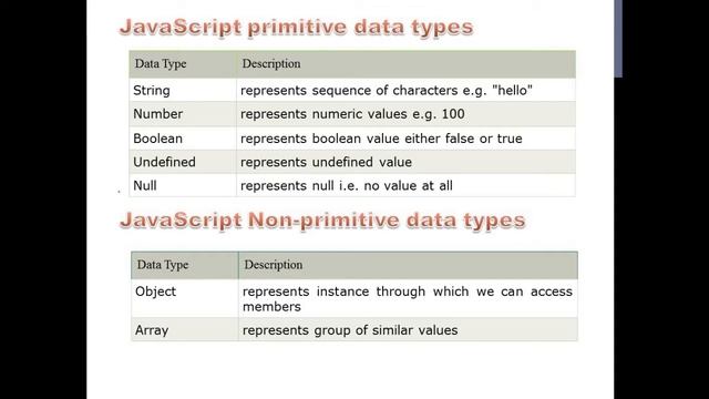 Variable & Datatype in JavaScript