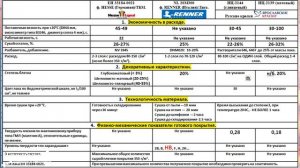 Нитролаки - не Ваш материал! Подробный обзор нитролаков для окраски древесины.