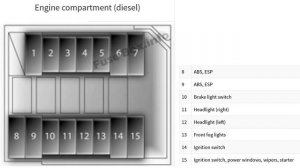 Fuse Layout Opel Agila B /Vauxhall Agila B (2008-2014)