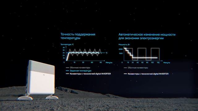 Отопительный модуль конвектора Ballu Apollo Transformer BEC/AT. Обзор. смотреть онлайн