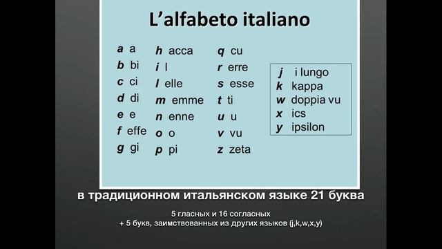 Итальянский с нуля. Полный курс. Урок 3. Алфавит