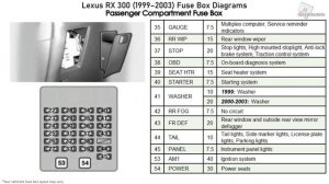 Lexus RX 300 (1999-2003) Fuse Box Diagrams