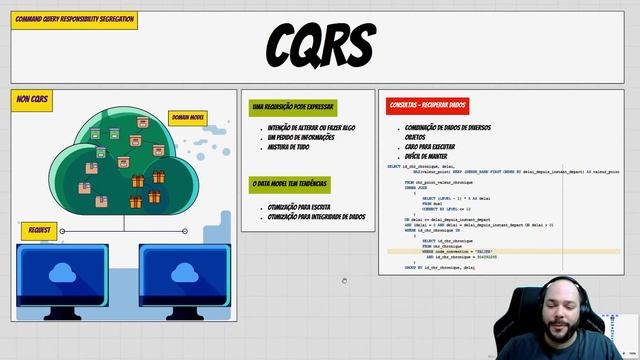 MICROSSERVIÇOS JAVA COM DDD, CQRS E EVENT SOURCING - PARTE 1 смотреть онлайн