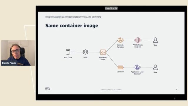 Danilo Poccia "Using container images with serverless functions... and containers!" смотреть онлайн