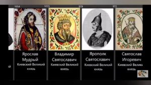 Все правители династии Рюриковичей | История Руси | Воено патриотический канал. 1 часть